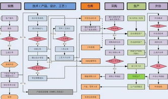 蘇州中小型磨具廠生產(chǎn)管理軟件開發(fā)定制 精準(zhǔn)賦能，智造升級(jí)
